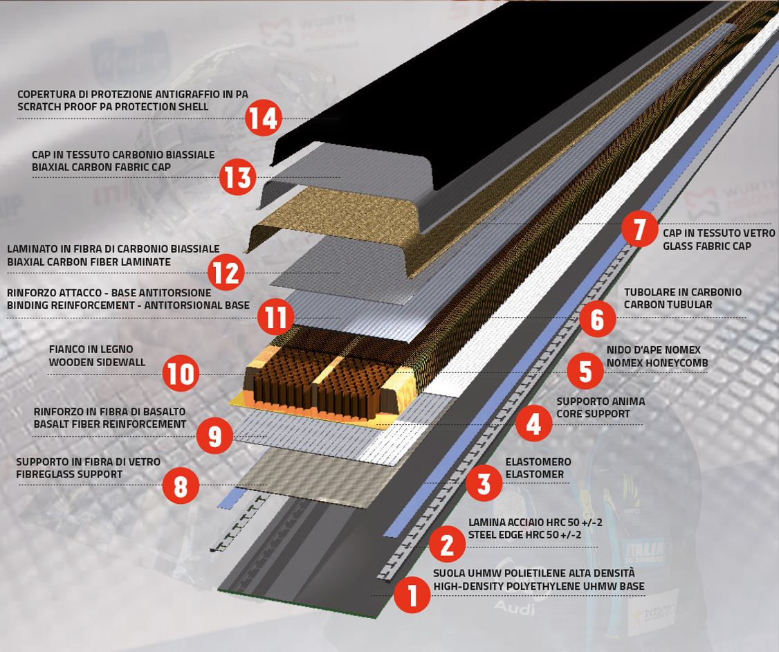 14 Layer Technology